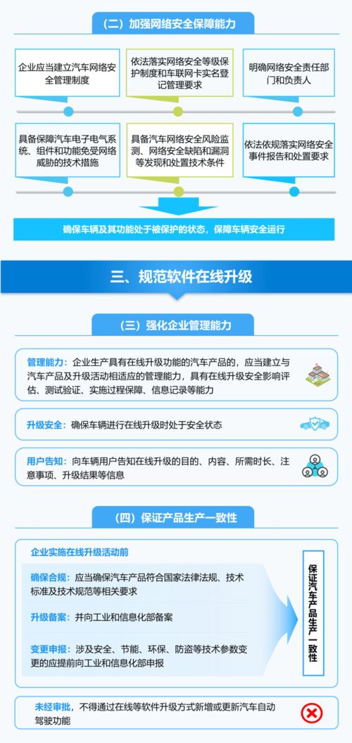 加強汽車數據安全，工信部印發準入管理意見，網絡與信息安全軟件開發迎來新機遇